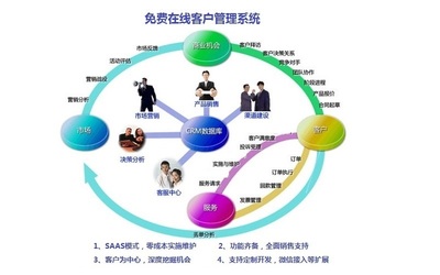 crm在線系統免費使用
