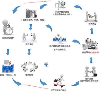 企業數字化轉型的得力助手 東莞IT外包與維保服務的價值解析